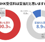 【もはや詐欺】NHK受信料、4月から３倍の「割増金」が発生？　未払いは注意しろ！